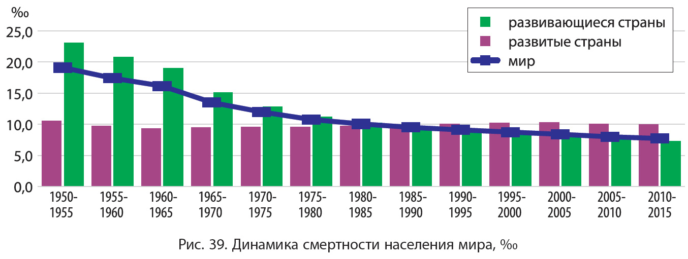 Картинки рождаемость населения